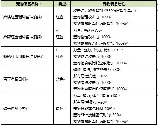 勇士的信仰宠物怎么升级_勇士的信仰怎么修改宠物等级_勇士的信仰宠物属性加成