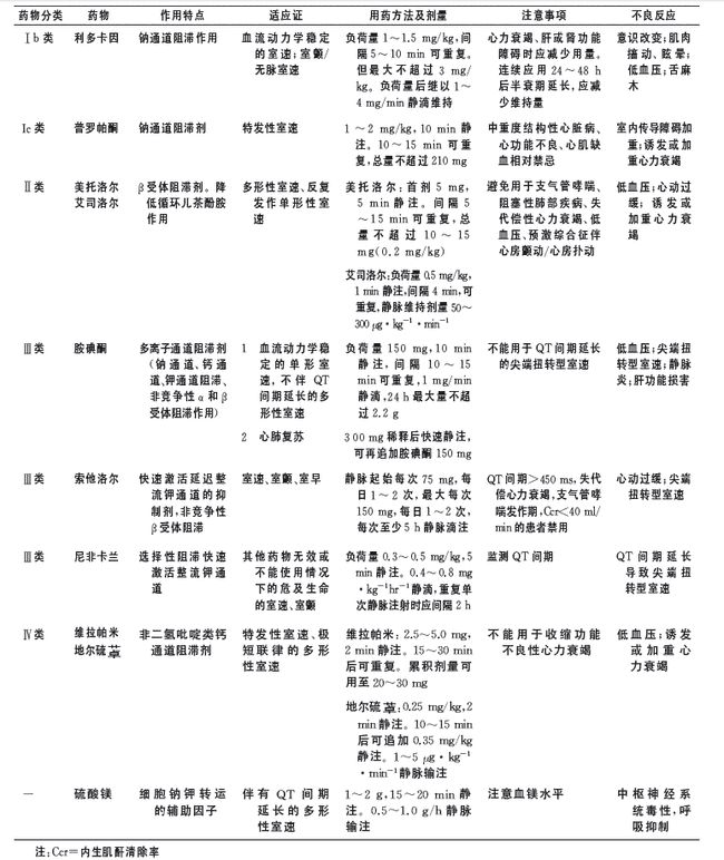 阵发性房性心动_阵发性室上性心动过速治疗_阵发性室性心动过