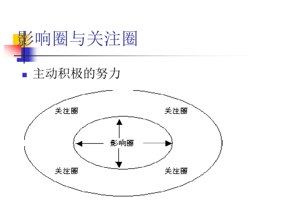 展示价值观的朋友圈_生存价值观是什么意思_朋友圈如何展示高价值生存价值
