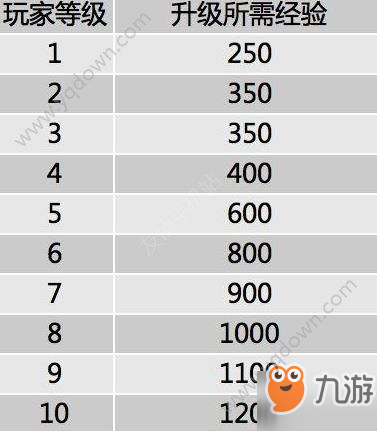 天刀话本奖励次数_天刀副本次数几点刷新_天刀81本通关奖励