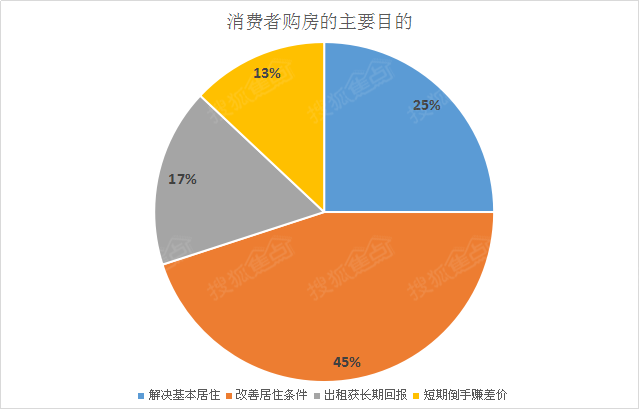 房地产行业网签是什么意思_房地产网络公司_q房网是什么企业