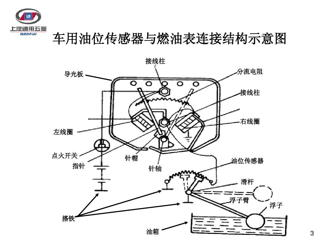 油表不准修下多少钱_修油表指针需多少钱_油表维修