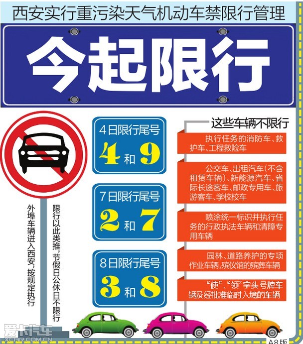 限行是能过还是不能过_限行过了会怎么样_限行是让过的意思吗