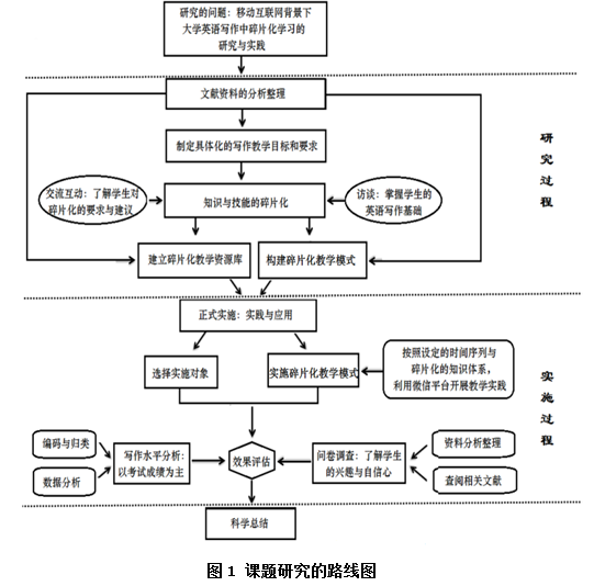 yy频道贡献怎么算_yy100贡献需要多长时间_做多大贡献