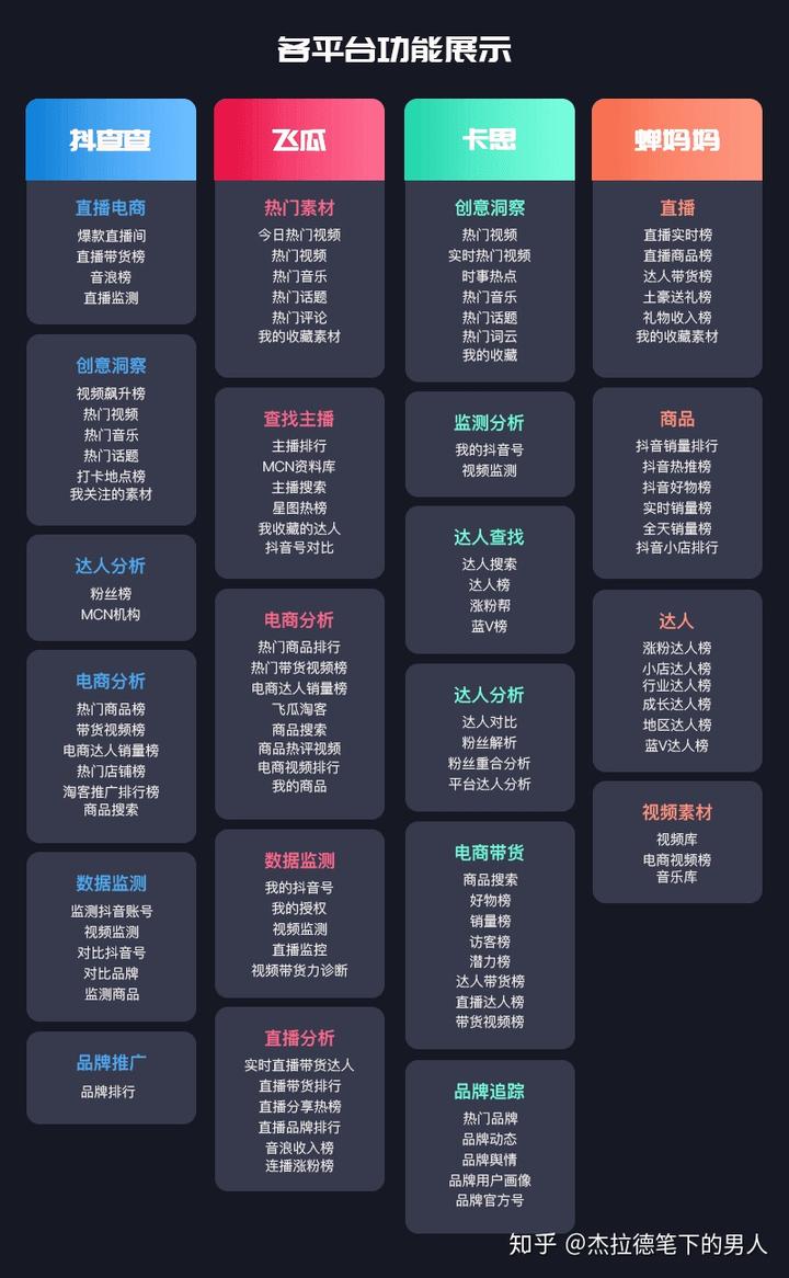 抖音代运营数据做可以赚钱吗_抖音代运营可以自己做数据吗_抖音代运营内容