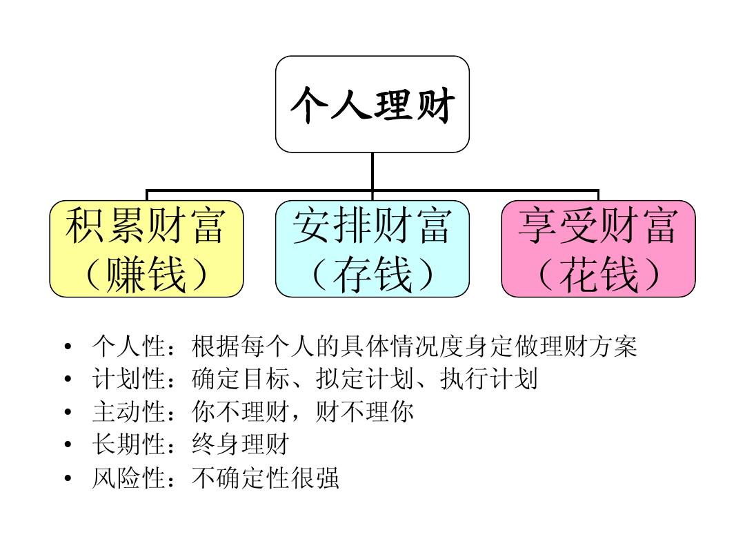 存到1000万，你需要正确财富观念和努力