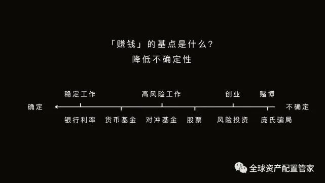 汉斯-投资产品选择与理财规划：年轻人如何决策，中年人如何规划？