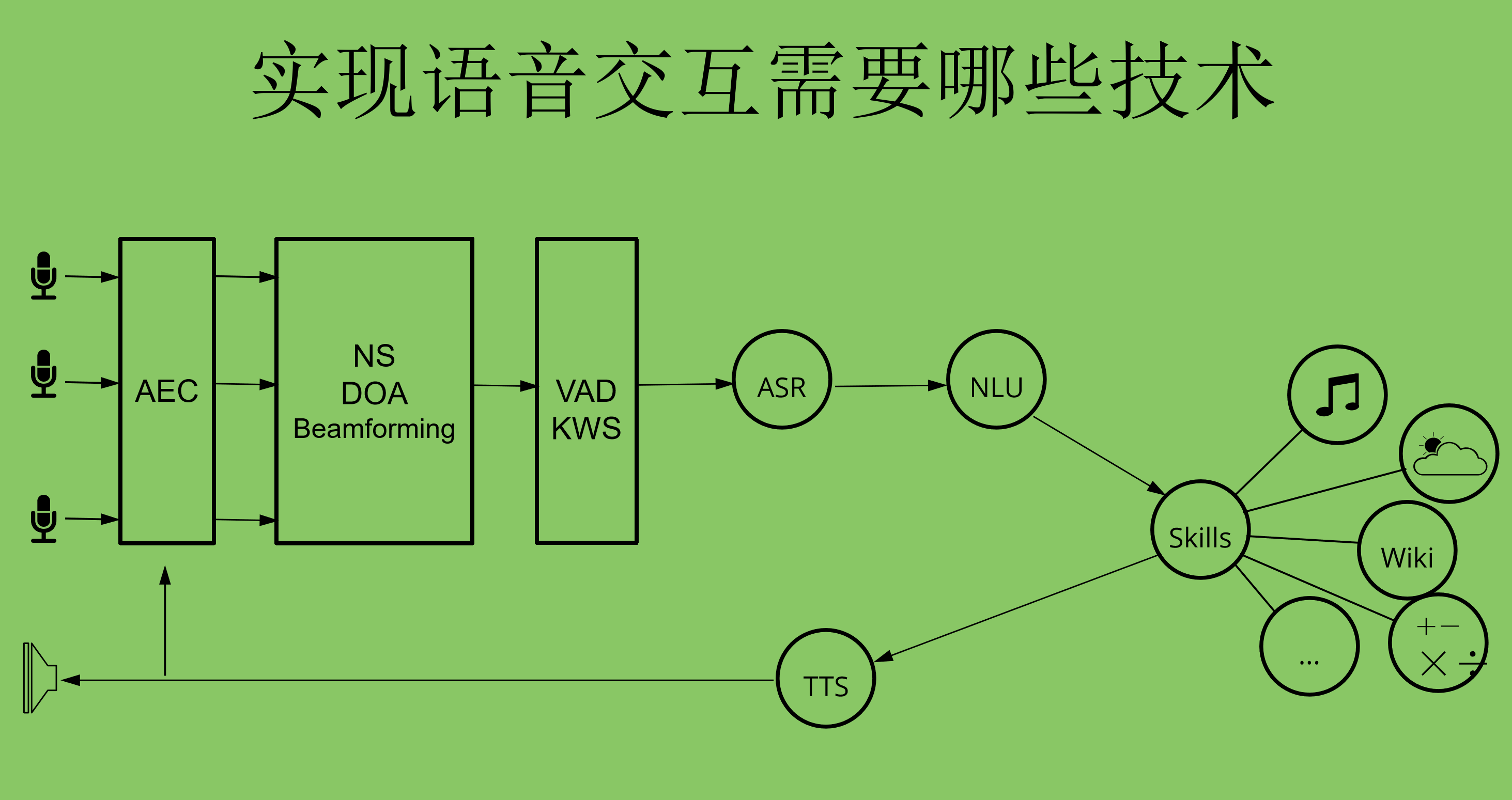手机打游戏队友总说声音卡_为什么打游戏队友说声音小_打游戏时队友听不见我说话