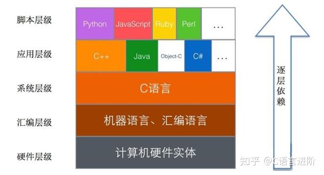 如何在手机里开发游戏软件-手机游戏开发：选对工具、学对语言，打造惊艳之作