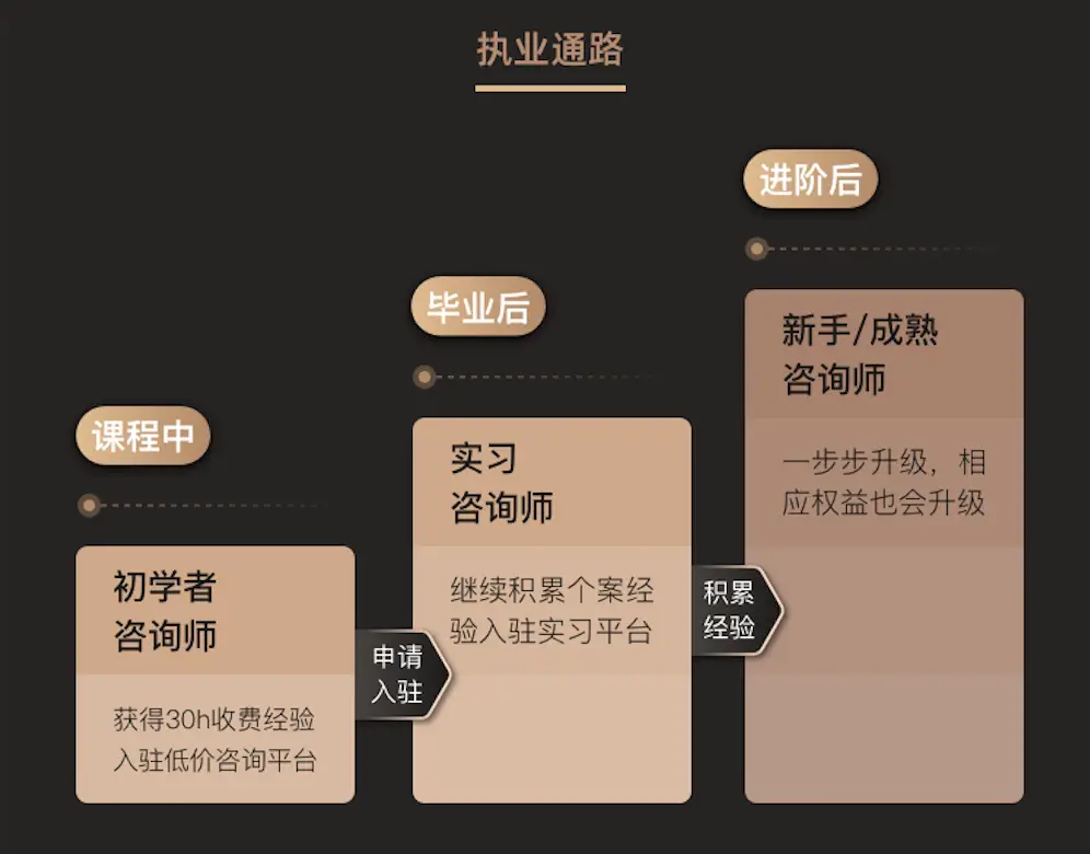 建站工具wordpress_建站工具_建站工具比较discuz