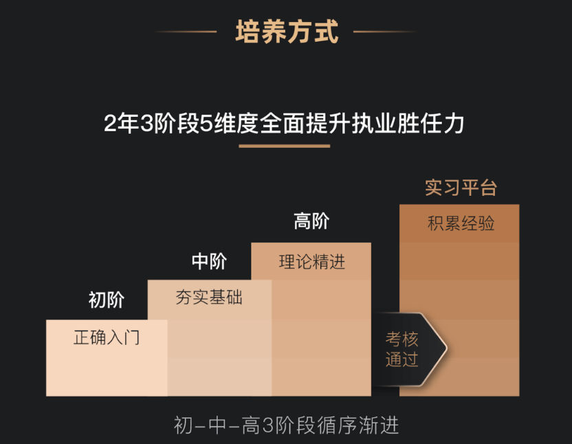 建站工具wordpress_建站工具_建站工具比较discuz