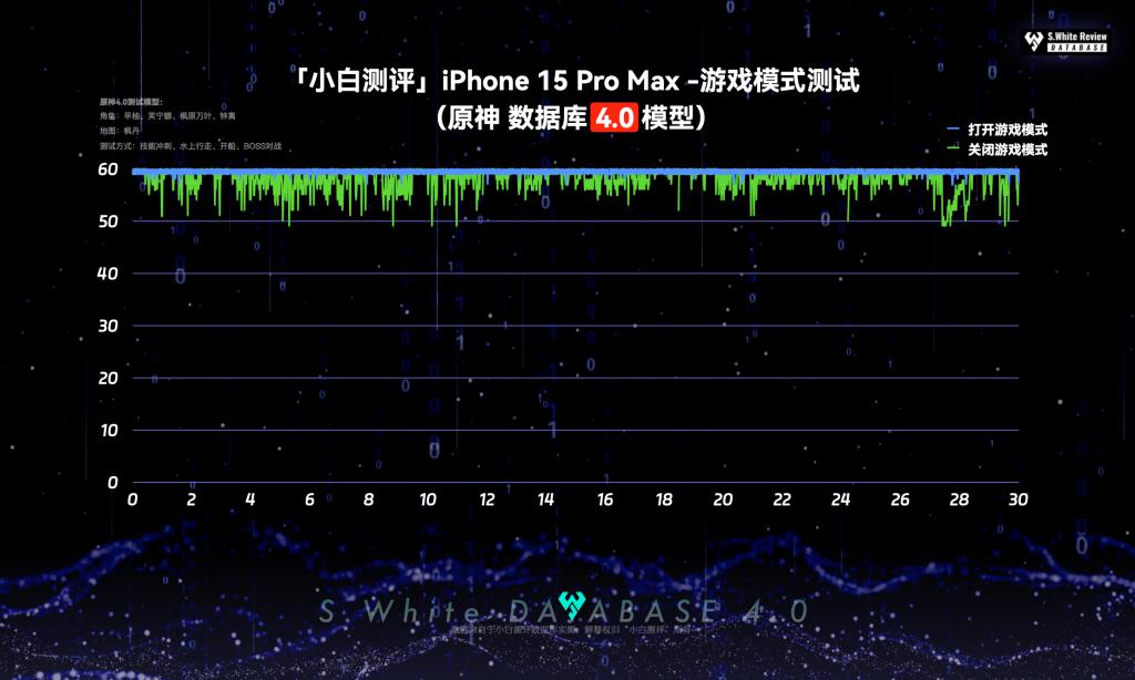 苹果年度最佳像素游戏手机-iPhone13ProMax：游戏手机中的艺术品，性能与续航的完美结合