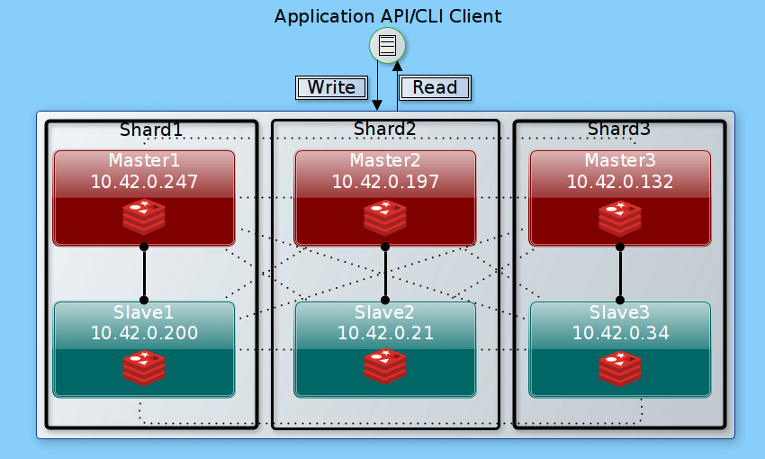 java缓存技术redis_redismysql缓存_redis的事务