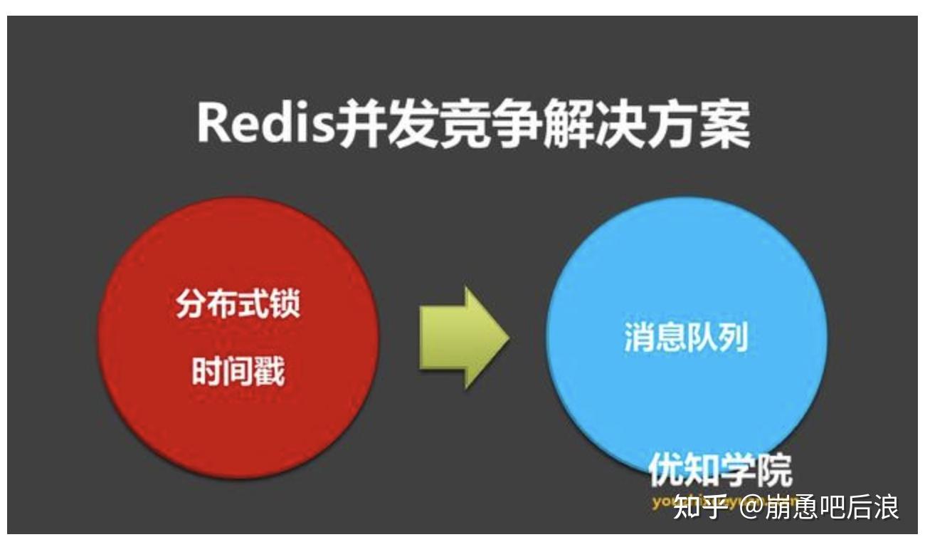 redis的事务_redismysql缓存_java缓存技术redis