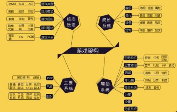 如何看待游戏手机_如何看待手机游戏机的发展_手机游戏的发展与现状
