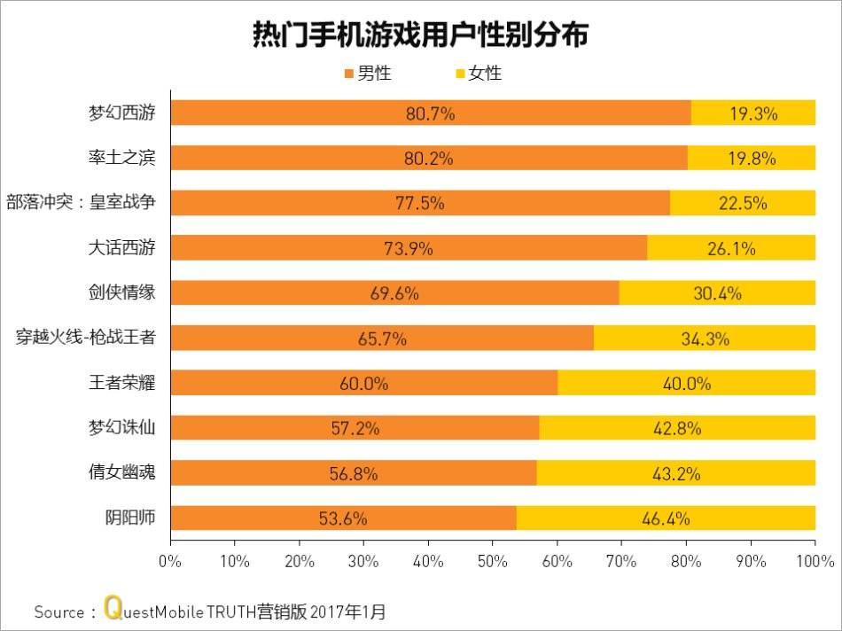 手机版街头游戏：娱乐与社交的完美结合，让你忘却烦恼