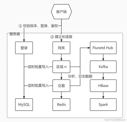 泡泡大作战游戏手机游戏 