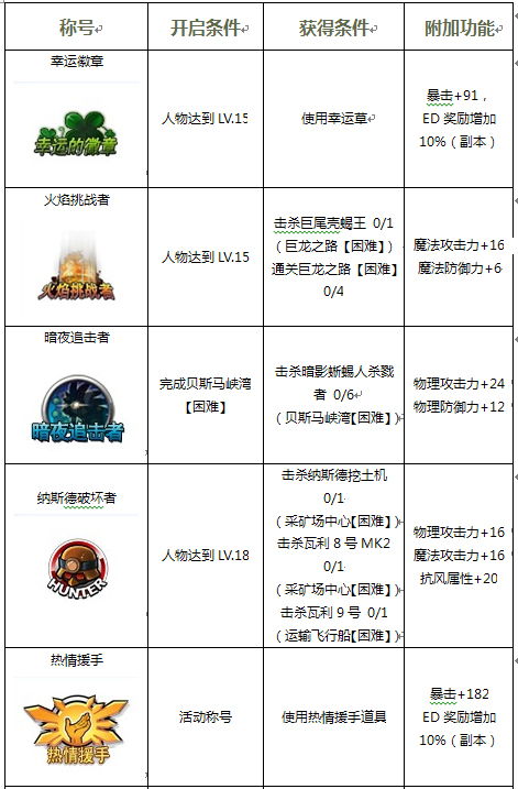 泡泡大作战游戏手机游戏 