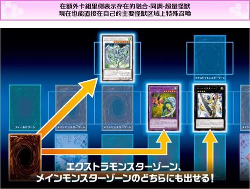 游戏王Neuron 